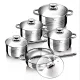 Blaumann GOURMET LINE BL-1637 10 darabos edénykészlet